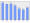 Evolucion de la populacion 1962-2008