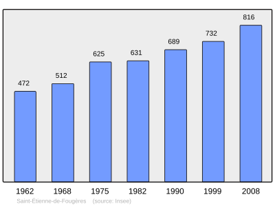 Reference: 
 INSEE [2]