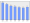 Evolucion de la populacion 1962-2008