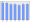 Evolucion de la populacion 1962-2008