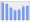 Evolucion de la populacion 1962-2008