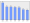 Evolucion de la populacion 1962-2008