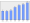 Evolucion de la populacion 1962-2008