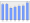 Evolucion de la populacion 1962-2008