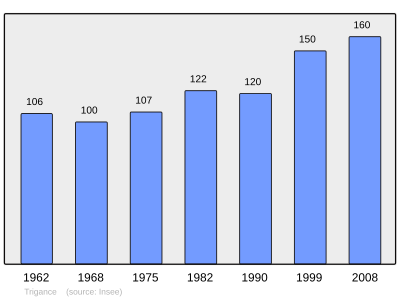 Reference: 
 INSEE [2]