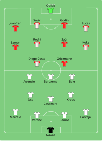 Alineación inicial