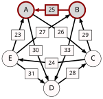 B–(25)–A