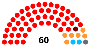 Tripura Legislative Assembly 2017.svg