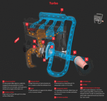 Air and exhaust flow through engine and turbocharger Turbocharger Animation by Tyroola.gif