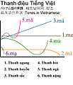 Hình xem trước của phiên bản lúc 09:19, ngày 25 tháng 4 năm 2006