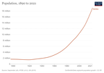 Miniatura para Demografía de Zambia