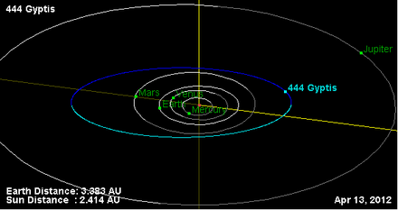 Орбита астероида 444.png