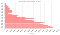 Thumbnail for version as of 06:30, 15 March 2017