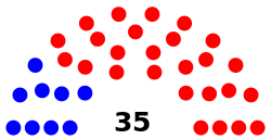 Сенат штата Арканзас (26 республиканцев, 9 демократов) .svg
