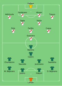 Alineación inicial