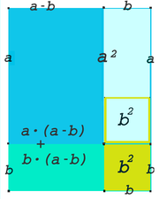 Veranschaulichung der dritten binomischen Formel mit Rechtecken der Seitenlängen a+b und a−b