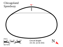 Map of Speedway