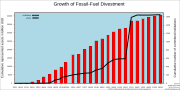 Miniatura para Desinversión en combustibles fósiles