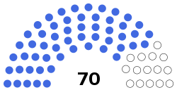 Сенат Экваториальной Гвинеи 2017.svg