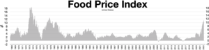 Food Price Index United States Food Price Index US.webp