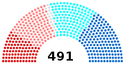Miniatura para Elecciones legislativas de Francia de 1978