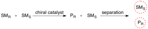 Scheme 1. Kinetic resolution