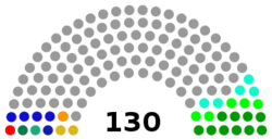 House of Representatives makeup