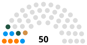 Elecciones generales de Kuwait de 2023