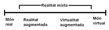 Milgram's Continuum