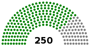People's Council of Syria 2016.svg