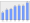 Evolucion de la populacion 1962-2008