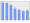 Evolucion de la populacion 1962-2008