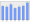 Evolucion de la populacion 1962-2008