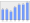 Evolucion de la populacion 1962-2008