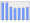 Evolucion de la populacion 1962-2008