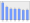 Evolucion de la populacion 1962-2008