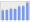 Evolucion de la populacion 1962-2008