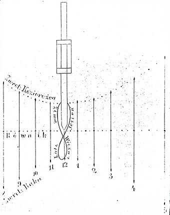 separator poziomy