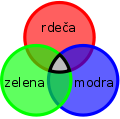 Barve kvarkov (rdeča, zelena in modra) se kombinirajo in dajo brezbarvno stanje