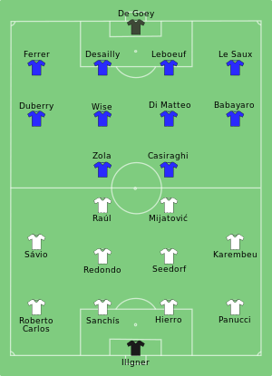 Real Madrid vs Chelsea 1998-08-28.svg