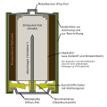 Schnittdarstellung Alkali-Mangan-Zelle