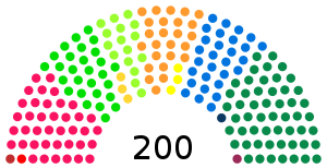 Elecciones federales de Suiza de 2019