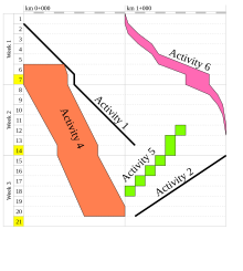 Example of a time distance diagram