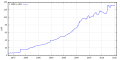 Thumbnail for version as of 21:44, 19 February 2015