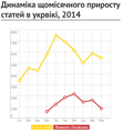 Мініатюра для версії від 16:27, 8 листопада 2014