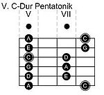 V. Pentatonik-Pattern in C-Dur