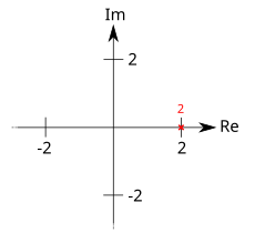 Die Zahl 2 auf der Gausschen Zahlenebene