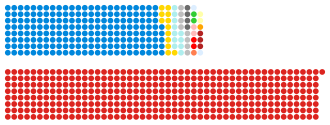 Composition of the Commons in 1945.svg