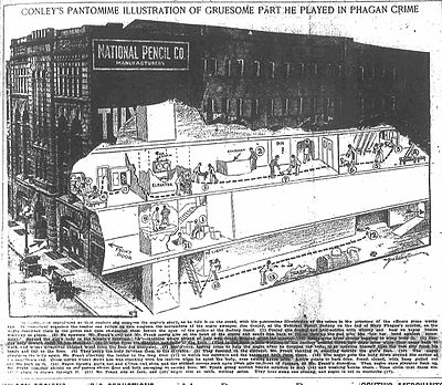 Рисунок в разрезе в журнале изображает первые три этажа производственного предприятия Национальной компании по производству карандашей. Заголовок выше гласит: «Пантомима Конли - иллюстрация ужасной роли, которую он сыграл в Phagan Crime». На фабрике происходит несколько событий, каждое из которых имеет номер. В абзаце под рисунком эти числа упоминаются при описании событий и времени, когда они произошли.