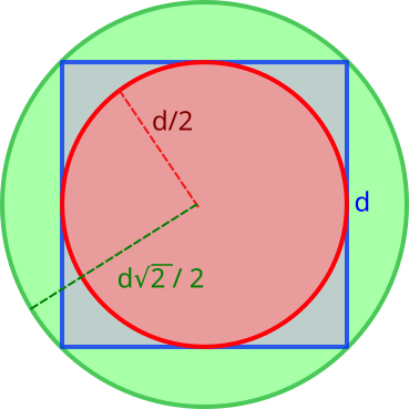 Ficheiro:Cuadradoycirculos.svg